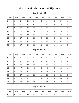Đề thi tuyển sinh vào 10 môn Tiếng Anh Sở GD&ĐT Hà Nội năm 2024 - 2025