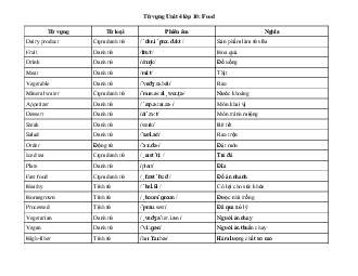 Tiếng Anh 10 Unit 4: Từ vựng | Explore New Worlds