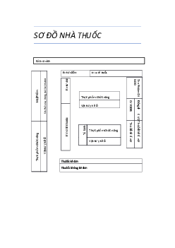 Bài tập "Sơ đồ nhà thuốc" của trường Cao đẳng An ninh ISPACE | Bài tập môn Phát triển phần mềm