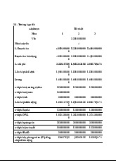 Báo cáo Tài chính: Trường hợp Tốt cho Môn Tài Chính | Lập kế hoạch kinh doanh | Trường Đại học Kiến trúc Đà Nẵng