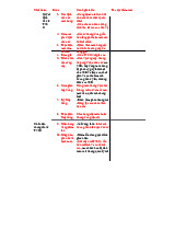 Đánh Giá Rủi Ro và Kiểm Soát Nôi Bộ Trong Quy Trình Mua Sắm TSCĐ môn Kiểm soát nội bộ | Trường Đại học Sư phạm Kỹ thuật Thành phố Hồ Chí Minh