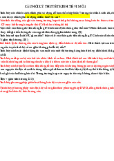 Câu hỏi lý thuyết môn Kinh tế vi mô 1 | Học viện Tài chính