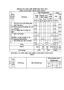 Đề thi học kì 1 môn Giáo dục công dân 8 năm 2023 - 2024 sách KNTT - Đề 3