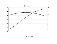 Đề cương môn Kỹ thuật đo lường - Trường Đại học bách khoa - Đại học đà nẵng.