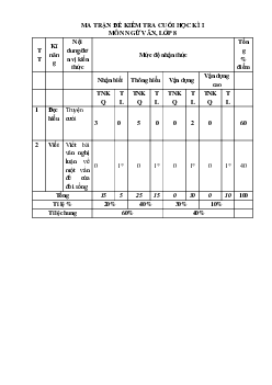 Đề thi học kì 1 môn Ngữ văn 8 năm 2023 - 2024 sách Cánh diều - Đề 1