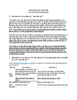 Nội dung ôn tập Luật tố tụng dân sự