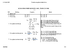 Tóm tắt công thức môn Kinh tế vi mô và vĩ mô | Kinh tế vĩ mô | Trường Đại học kinh tế Thành Phố Hồ Chí Minh