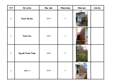 Danh sách nhà ở mới
