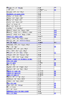 Bảng thế điện cực chuẩn | PDF