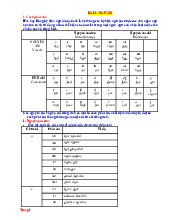 Chuyên Đề Ngữ Âm Môn Tiếng Anh Ôn Thi Vào 10 Có Lời Giải Chi Tiết