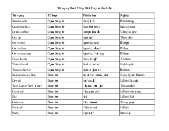 Tiếng Anh 10 Unit 2: Từ vựng | Explore New Worlds