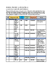 Chương 6 Thực hiện và kiểm soát dự án - Marketing căn bản | Trường Đại học Bách khoa Thành phố Hồ Chí Minh