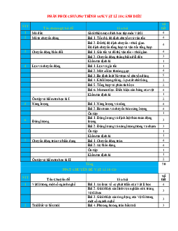 Phân phối chương trình môn Vật lí lớp 10 Cánh diều