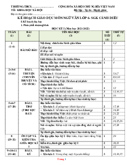 Phân phối chương trình Ngữ Văn 6 sách Cánh diều