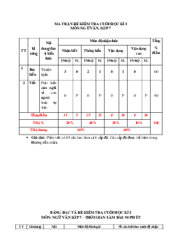 Đề thi học kì 1 Ngữ Văn 7 | Đề 2 | Cánh diều