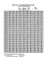 Bảng giá trị hàm Laplace và cách dò tìm trong điện tử