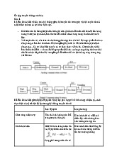 Ôn tập 1 - Tóm tắt về Truyền thông số và Mã hóa (TCM101). Môn Truyền thông số và mã hóa | Trường Đại học Công nghệ, Đại học Quốc gia Hà Nội.