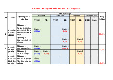 Đề tham khảo cuối kỳ 1 Toán 7 năm 2024 – 2025 phòng GD&ĐT Quận 3 – TP HCM