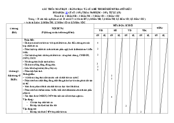 Đề thi giữa học kì 2 môn Hóa học 11 năm 2023 - 2024 sách Chân trời sáng tạo