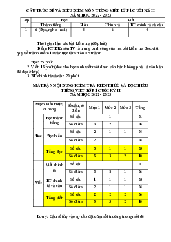 Đề thi học kì 2 lớp 1 năm 2022 - 2023 | Tiếng việt 1 | Cánh diều | đề 5