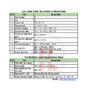CÁC CÔNG THỨC KINH TẾ VI MÔ
