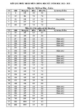 Kết quả phúc khảo môn chung kì 3 | Đại học Sư Phạm Hà Nội