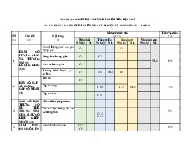 Đề thi học kỳ 1 môn Toán lớp 11 năm học 2024 - 2025 - Đề số 2 | Bộ sách Cánh diều