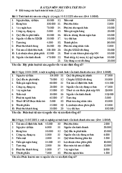 Bài tập Nguyên lý kế toán | Đại học Kỹ thuật - Công nghệ Cần Thơ