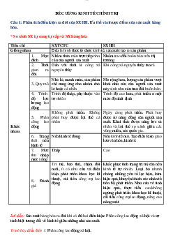 Đề cương thi cuối kỳ môn Kinh tế chính trị Mác - Lênin