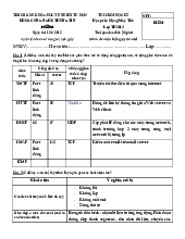 Đề thi cuối kỳ học phần Mạng máy tính năm 2024 - 2025 | Trường Đại học Khoa học tự nhiên, Đại học Quốc gia Thành phố Hồ Chí Minh