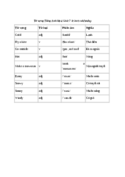 Giải Tiếng Anh lớp 4 Unit 7: Từ vựng | Family and Friends