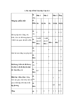 Đề thi Toán học kì 1 Toán lớp 3 | Chân trời sáng tạo