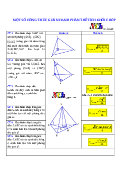 Một số công thức giải nhanh phần thể tích khối chóp – Nguyễn Chiến Toán 12
