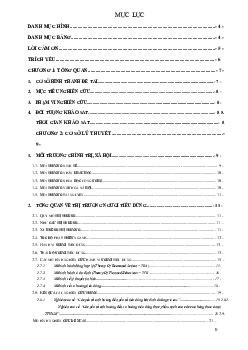 Tiểu luận môn Kinh tế lượng ứng dụng đề tài "Khảo sát các yếu tố ảnh hưởng đến hành vi tiêu dùng tại Bách hóa xanh của sinh viên Đại học Nguyễn Tất Thành"