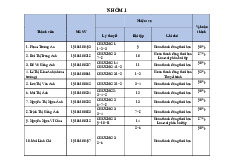 Đề cương ôn tập Phân tích báo cáo tài chính | Đại học Kinh tế kỹ thuật công nghiệp