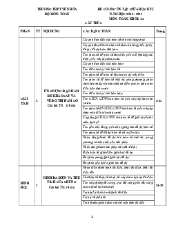Đề cương giữa kì 1 Toán 12 năm 2022 – 2023 trường THPT Yên Hòa – Hà Nội