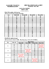 Đáp án đề kiểm tra cuối kỳ I môn Vật lí Lớp 12 GDTX năm học 2025-2026 | Sở giáo dục và đào tạo Cần Thơ