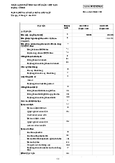 Báo cáo tình hình tài chính hợp nhất Ngân hàng thương mại cổ phần Việt Nam Thịnh Vượng 2023