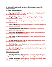 Những lỗi và cách khắc phục trong giao tiếp bằng văn bản môn Giao tiếp kinh doanh | Học viện Ngân hàng