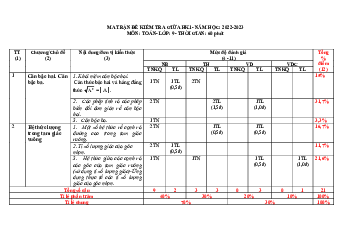 Đề giữa kỳ 1 Toán 9 năm 2022 – 2023 trường THCS Huỳnh Thúc Kháng – Quảng Nam