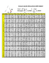 Giá Trị Tới Hạn Phân Phối Student - Bảng Tra Bảng 2