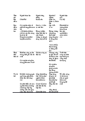 Cùng tìm hiểu thêm về tài liệu Nhân học đại cương | Đại học Sư Phạm Hà Nội