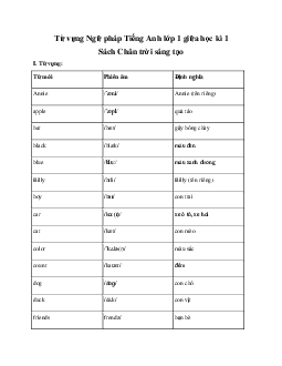 Từ vựng Ngữ pháp Tiếng Anh lớp 1 | Family & Friends