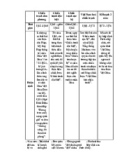 Thảo luận LSĐ. Trường đại học Nguyễn Tất Thành
