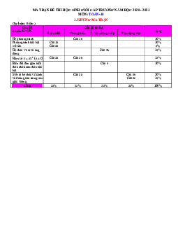 Đề thi HSG Toán 10 cấp trường năm 2020 – 2021 trường THPT Nguyễn Huệ – Quảng Nam