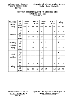 Đề thi Toán lớp 4 học kì 2 năm 2021 theo Thông tư 22