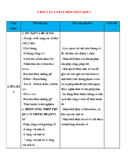 Yêu cầu cần đạt môn Toán lớp 2 sách Chân trời sáng tạo