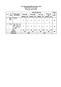 Đề thi học kì 1 môn Ngữ văn 7 năm 2023 - 2024 sách Chân trời sáng tạo - Đề 1