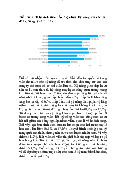 Tỉ lệ sinh viên bầu chọn loại kỹ năng mà các tập đoàn, công ty sẽ ưu tiên | Kinh tế vi mô | Trường Đại học Thương mại