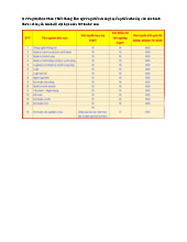 Điểm chuẩn Trường Đại học Phan Thiết năm 2025